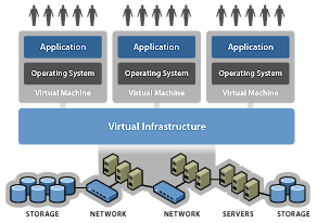 chart infrastructure